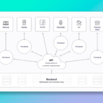Top Headless Commerce Companies and Solutions for Your Businesses