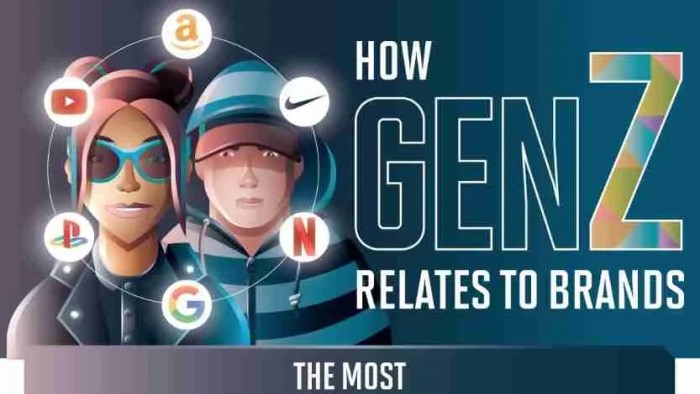 Mastering Gen Z Branding: Key Insights You Need to Know