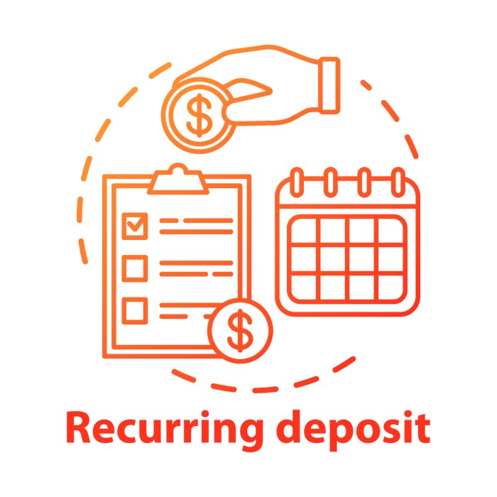 How to Choose the Right Recurring Deposit for Your Financial Goals | by ...